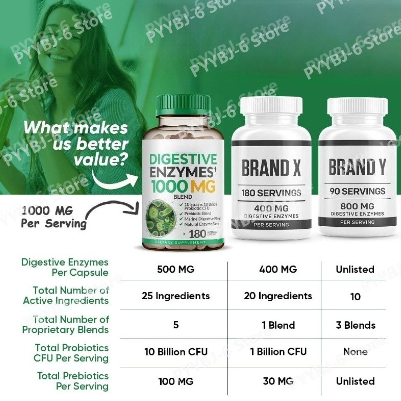 Spijsverteringsenzymen 1000mg  - Digestive Enzyme Blend recensie en prijs